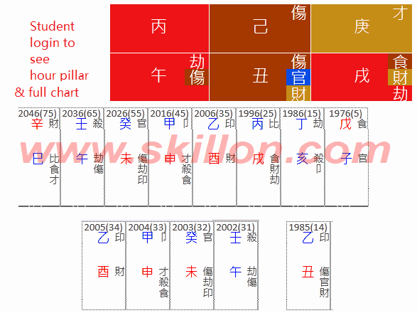  Adia Chan 陳松伶 八字 BaZi Four Pillars of Destiny Patt Chee